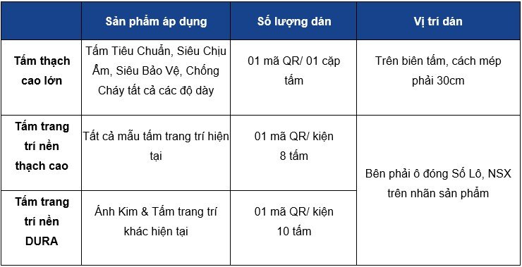 Nhận diện sản phẩm tấm thạch cao và tấm trang trí Vĩnh Tường