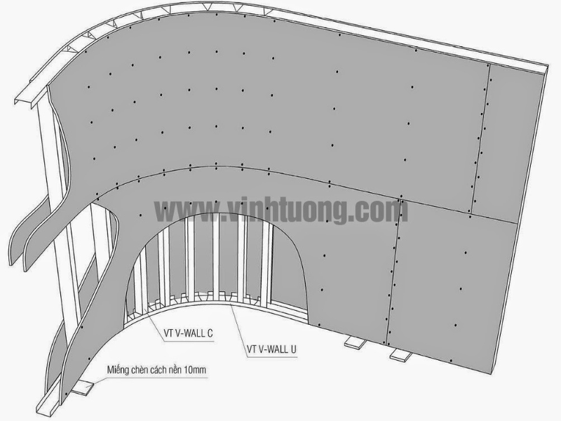 cấu tạo vách uốn cong Vĩnh Tường