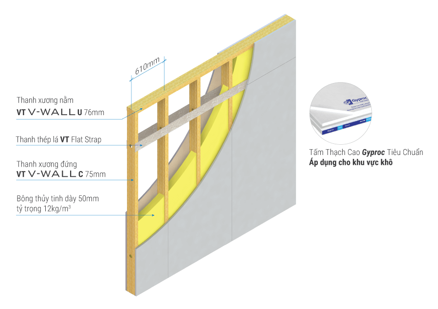 Cấu tạo hệ tường thạch cao Gypwall DW1