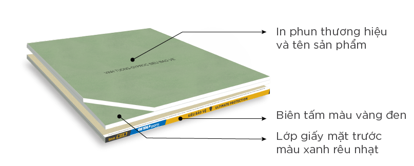 Nhận diện Tấm thạch cao Siêu Bảo Vệ Vĩnh Tường - Gyproc