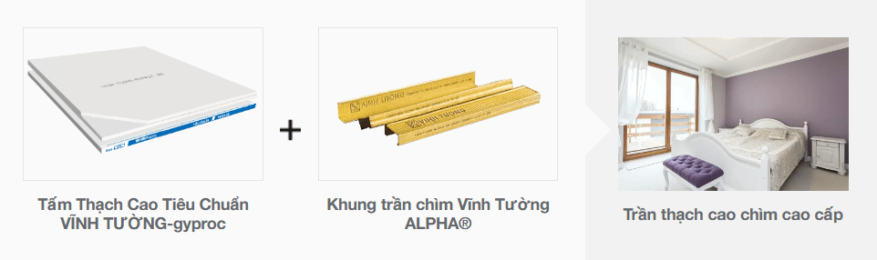 Tấm Thạch Cao Tiêu Chuẩn VĨNH TƯỜNG-Gyproc